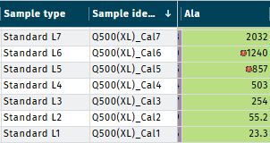 Disabled Calibration standard level