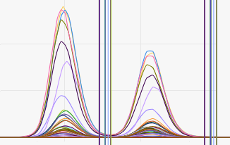 Align RT shifts on