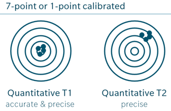 Analyte classifications