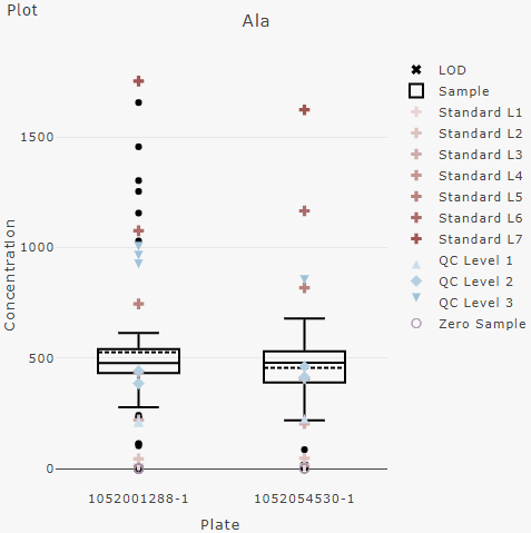 Plots two plate runs