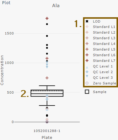 Plots metabolites