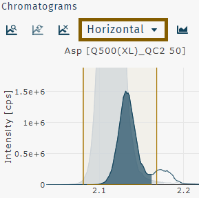 Peak integration &quot;horizontal&quot;