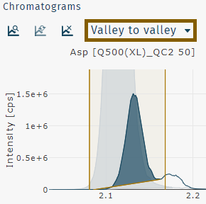 Peak integration &quot;Valley to valley&quot;