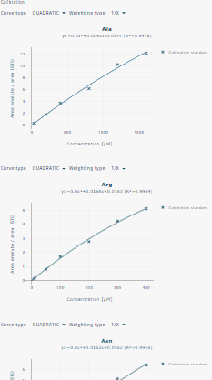 Calibration curve graphics list