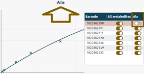 Active, graph