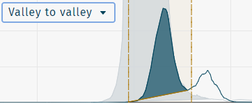 Integration - valley to valley