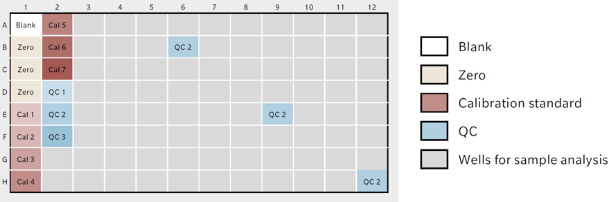 Example kit plate layout