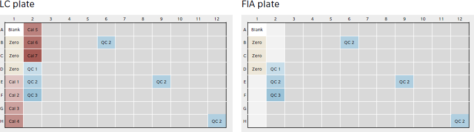 Available wells on kit plate - LC and FIA