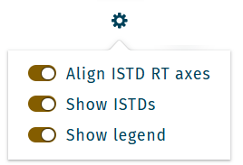 Chromatogram options