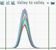 All chromatograms