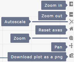 Peak display options