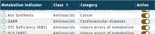 Metabolism indicators in one list