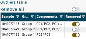 Exclude selected samples