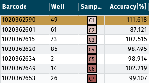 Calibration standards table