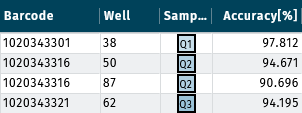 QCs table