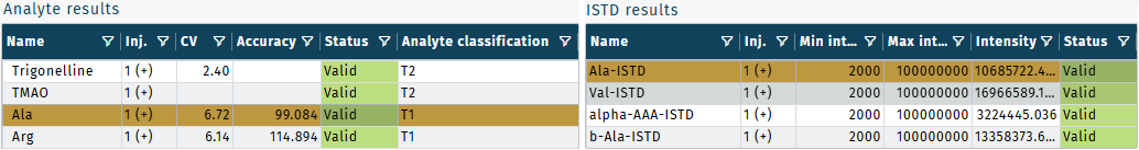 Analyte and ISTD results table