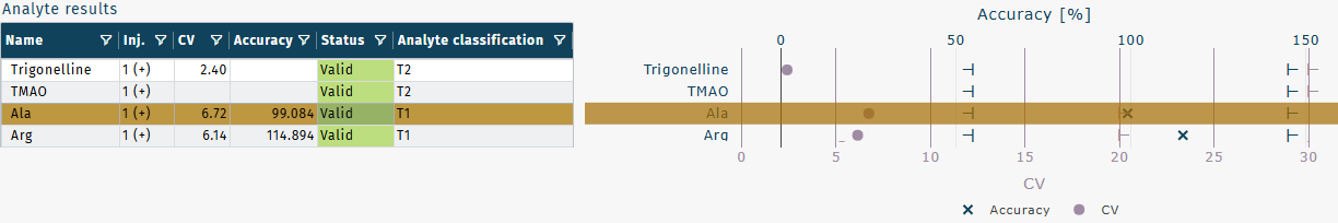 Analyte results graphics