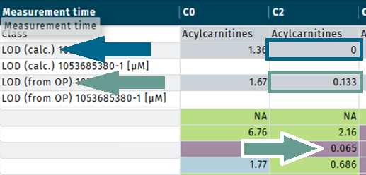 LOD evaluation example